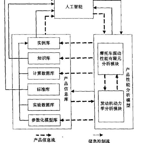 集成产品信息模型在信息系统集成服务中的关键作用