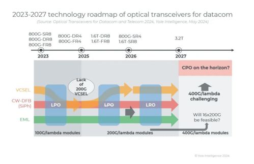 人工智能集群对光连接的特殊要求与信息系统集成服务