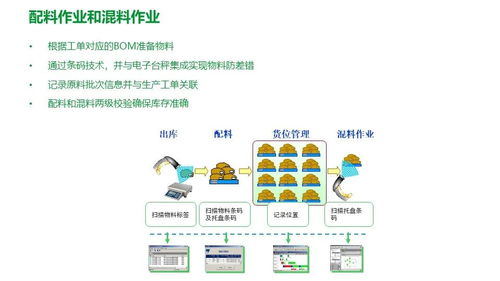 施耐德食品饮料行业面向智能制造的精益数字化工厂mes解决方案 方案定位与架构 mes核心功能模块 数据采集与集成