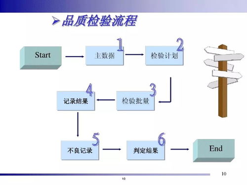 智能制造新引擎 一站式精益智能工厂系统化解决方案